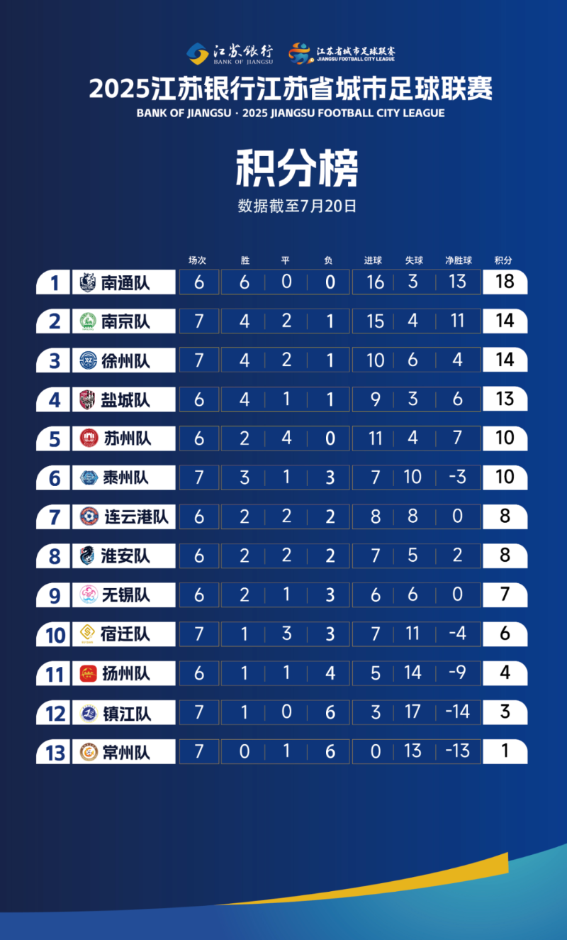 都对决赛乃