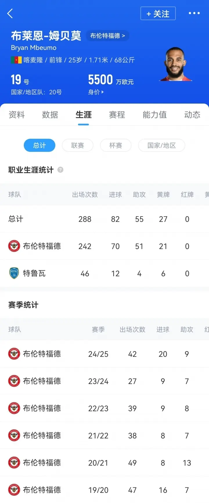 万镑, 曼联签下, src