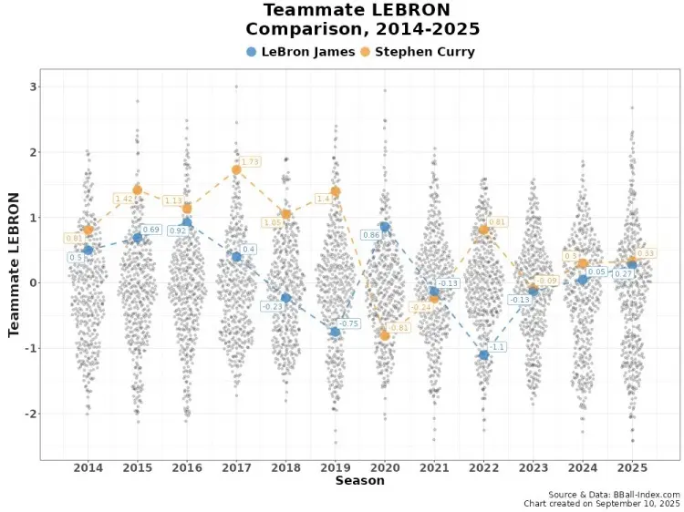 汤普森, alt, 队友质量远