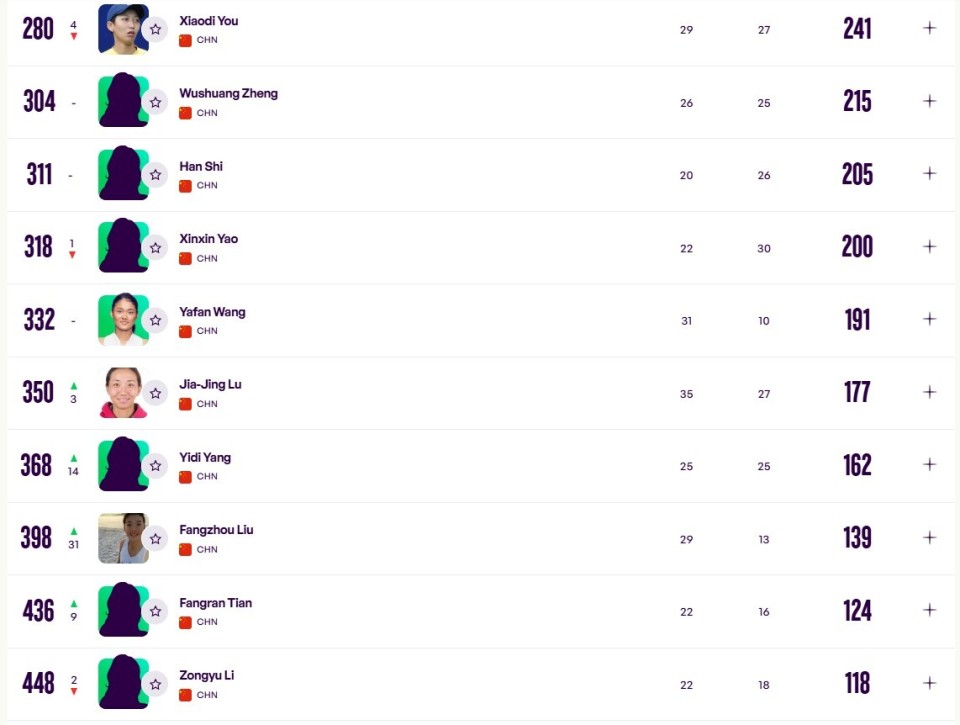 年澳网参赛 年澳网参赛